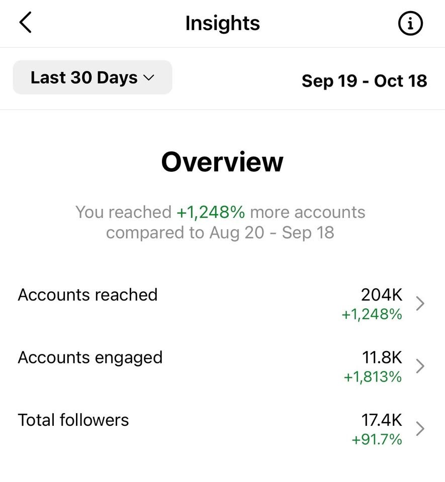 Lisa Power, Results